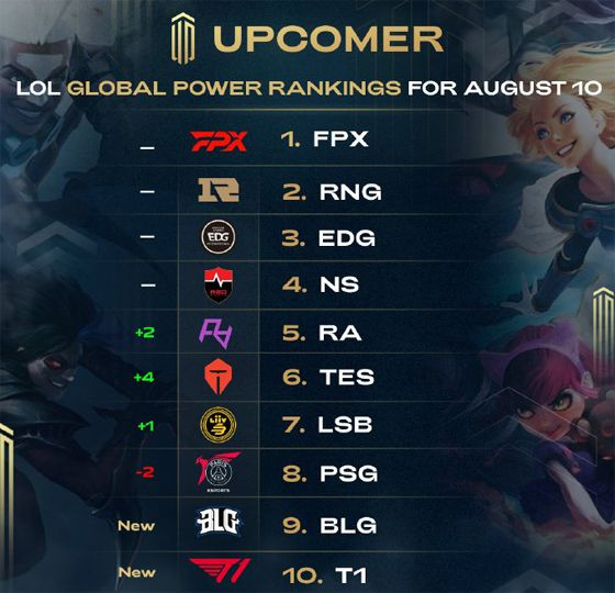 部署上增加 部署上增加