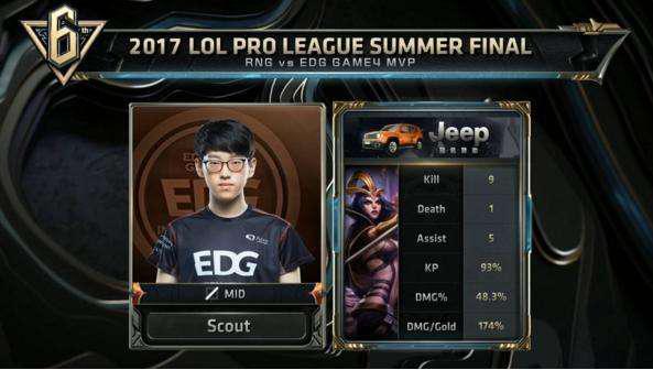 场均观看时 场均观看时