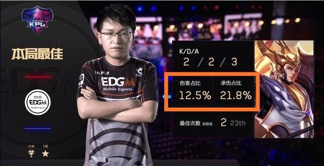 溢价显著